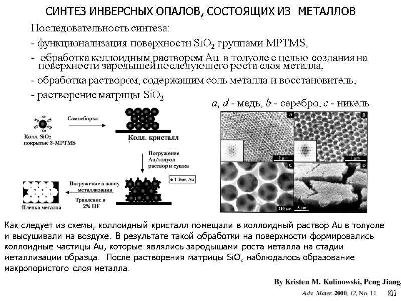 19 СИНТЕЗ ИНВЕРСНЫХ ОПАЛОВ, СОСТОЯЩИХ ИЗ  МЕТАЛЛОВ    Последовательность синтеза: -